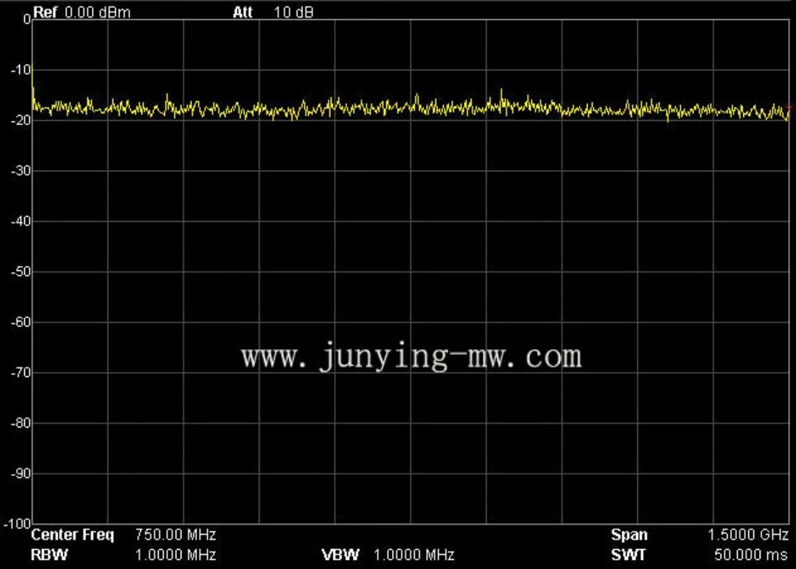 Engineering Grade RF Noise Sig - Spectrum Analyzer Tracking Generator 1.5Ghz recension och pris